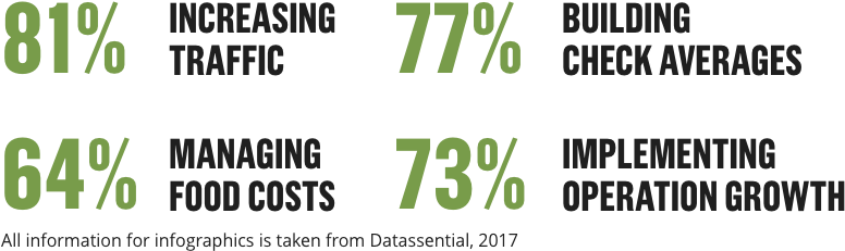 Restaurant Favorites - Restaurant (776x252), Png Download