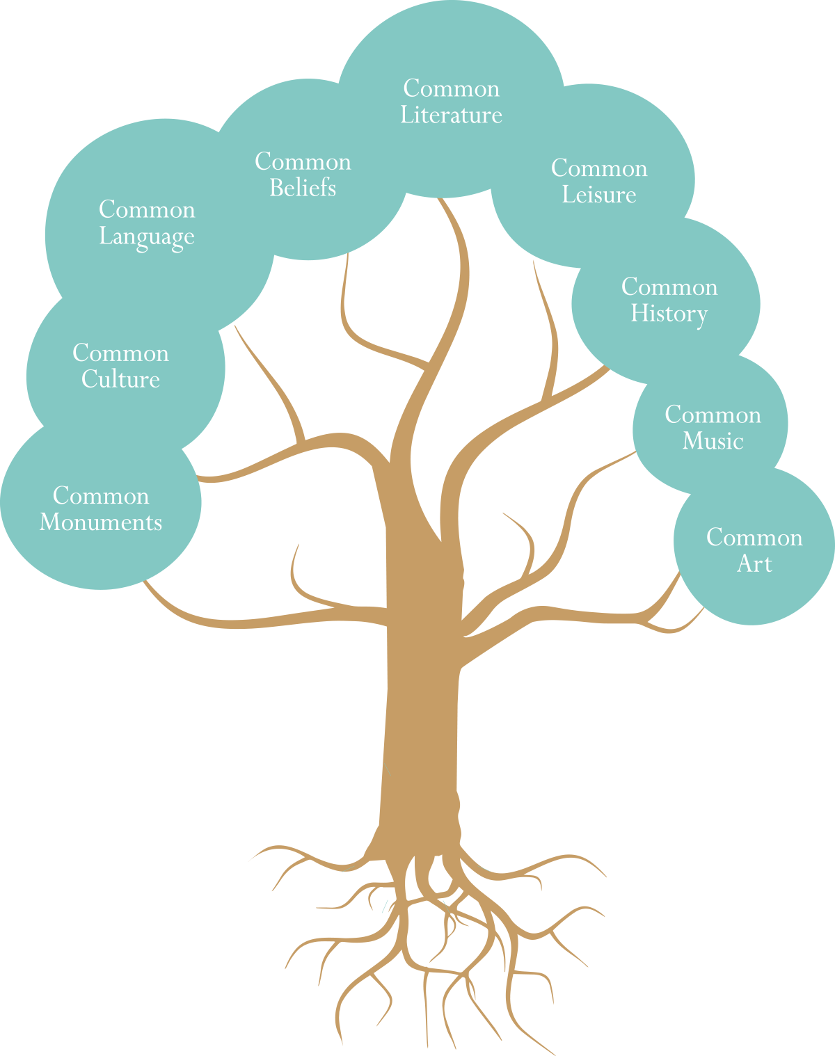 Tree (1200x1518), Png Download