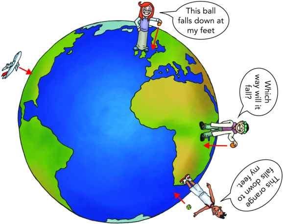 Which Way Is Up And Down On Earth - People Falling Off The Earth (600x496), Png Download