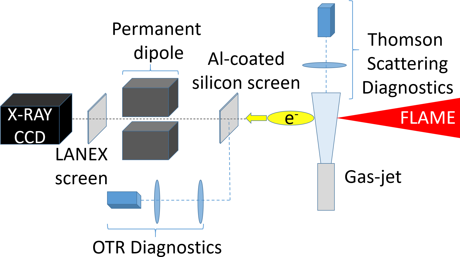 Lwfa Set-up At Flame Facility - Endurecer Las Uñas (1966x1131), Png Download