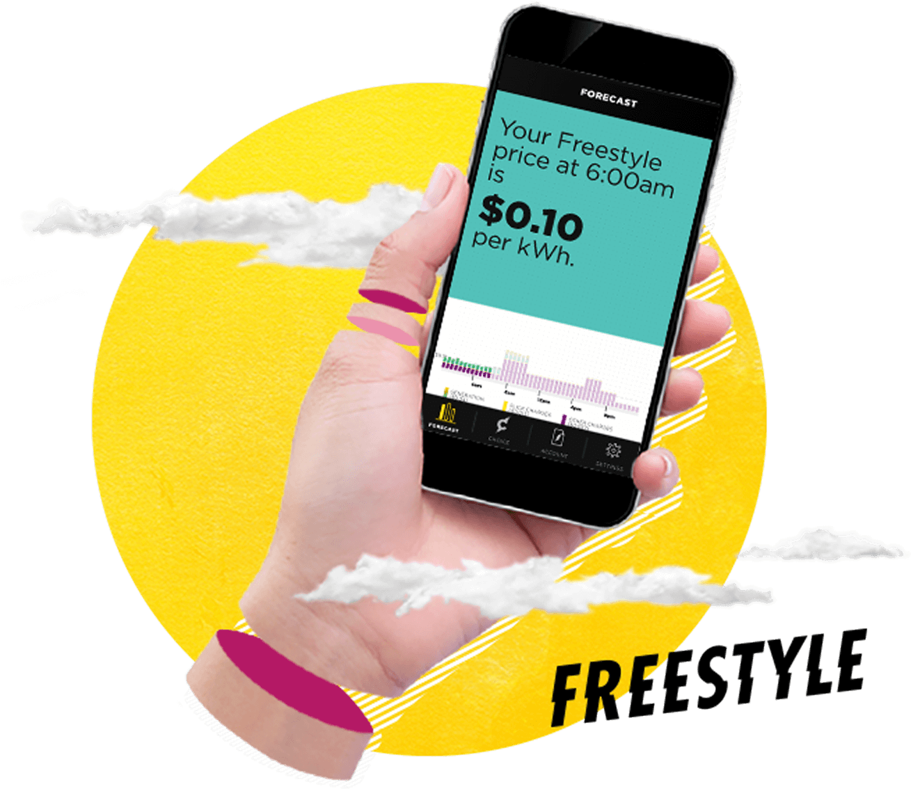 Spot Prices, Guaranteed Savings - Spot Market (1440x1200), Png Download