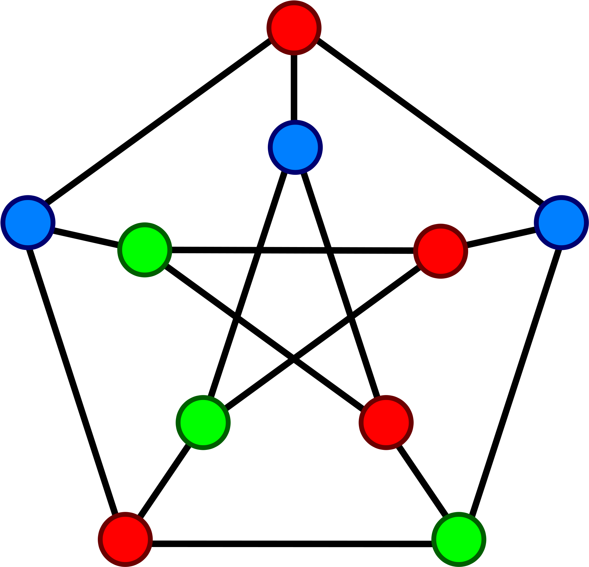 Sorry Close Up - Petersen Graph (801x768), Png Download