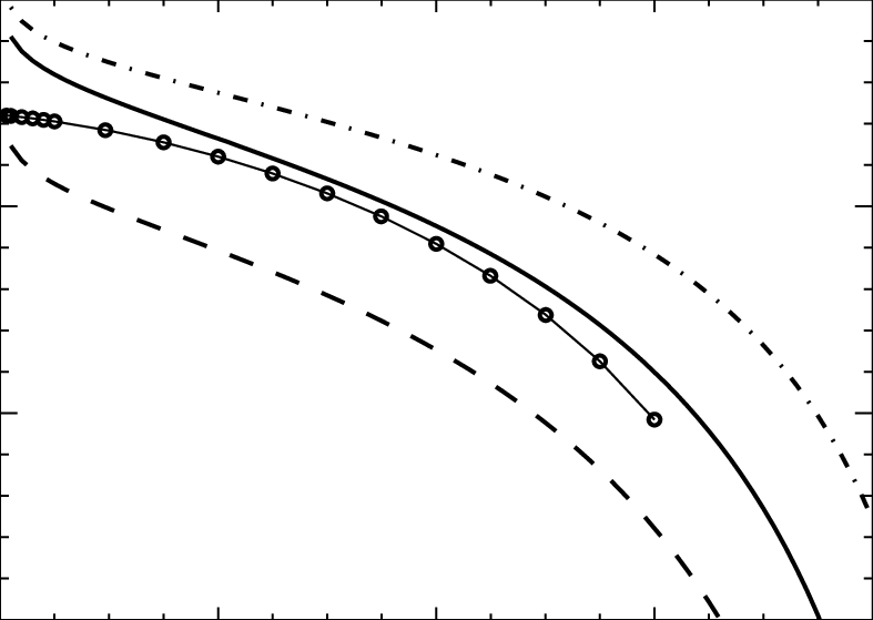 The Logarithm Of The Hopf Frequency As A Function Of - Circle (787x559), Png Download