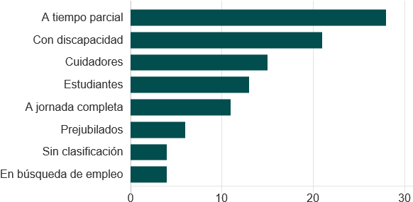 41285-eeuu1 - Us Poverty Rate 2018 (592x296), Png Download