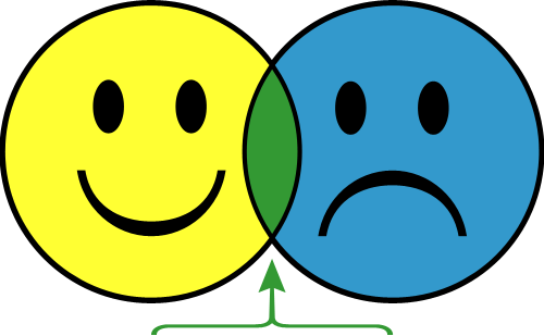 Así Es La Vida, No Queda De Otra Más Que Disfrutarla - Happy Sad (500x309), Png Download