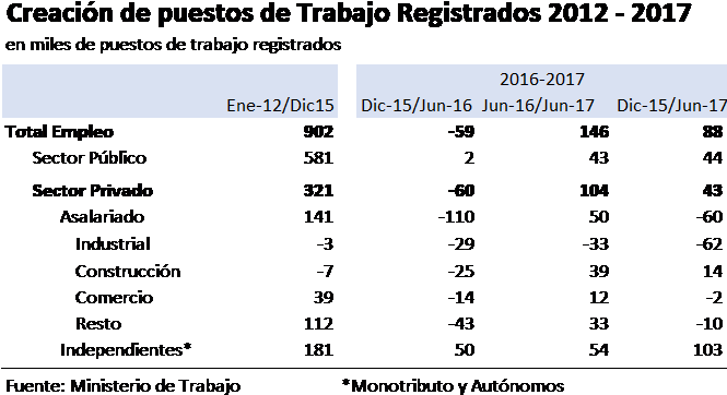 Ef011 Castineira 3 - Number (665x374), Png Download