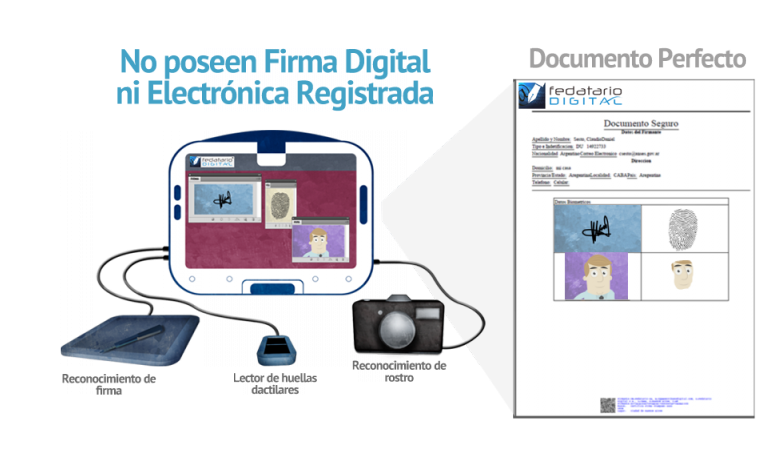 El "documento Seguro" Es Un Papel Digital Que No Puede - Wi-fi (800x456), Png Download
