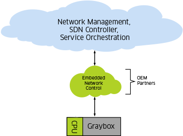 Sdn Elements Diagram - Diagram (483x314), Png Download