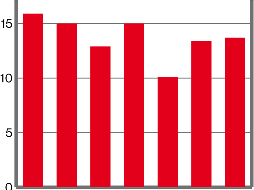 Confectionery Consumption, Consumption Patterns - English Language (936x632), Png Download