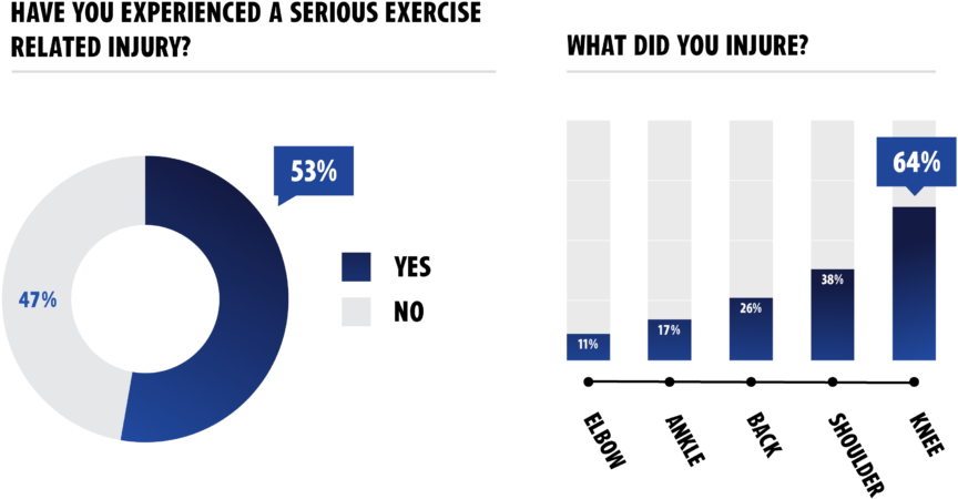 Using Sport Protection Is One Way Of Preventing Exercise-related - Circle (1024x541), Png Download