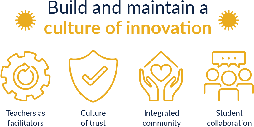 His Response, Along With My Own Observations As An - Culture Of Innovation (906x469), Png Download