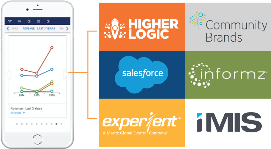 Integrations - Graphic Design (912x513), Png Download