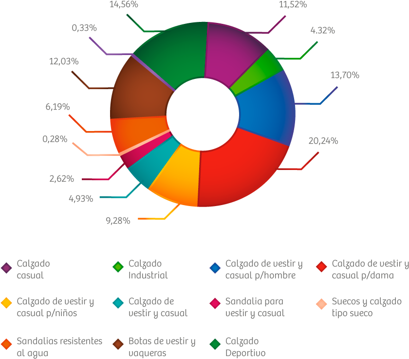Producción De Los Diferentes Tipos De Calzado - Produccion De Cuero En Peru (888x778), Png Download