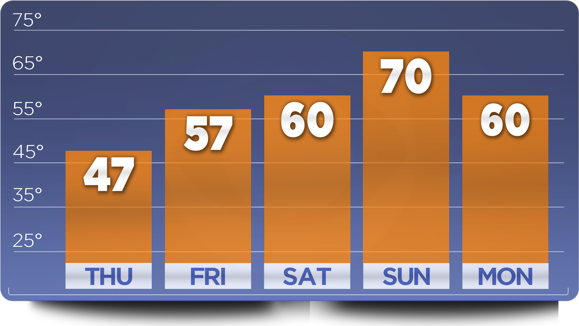 Patrick's First Warning Forecast - Number (1920x1080), Png Download