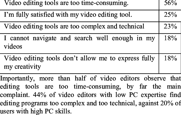 Limits Of Video Editing Tools - Kera Think (695x440), Png Download