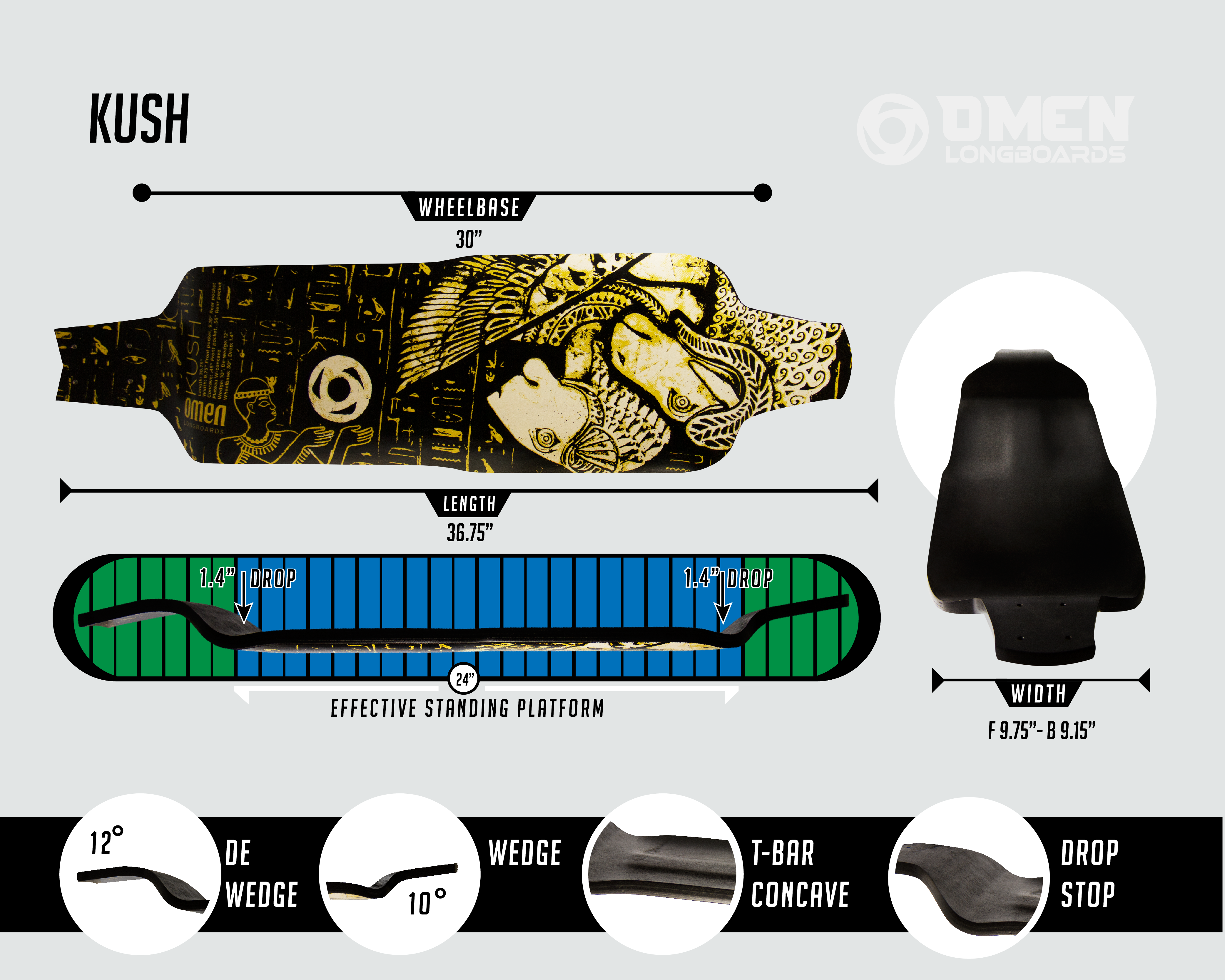 This Deck Is A 10-ply Maple Drop Deck With A 10° Wedge - Omen Kush Longboard Skateboard Complete (4167x3335), Png Download
