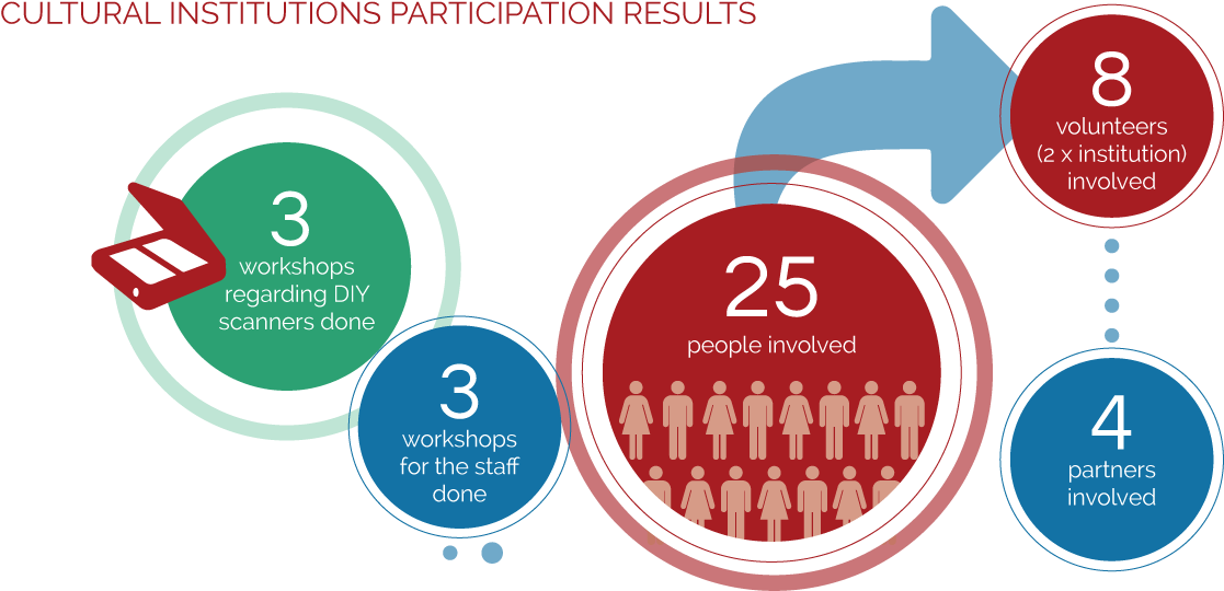 Glam Placa 2 Cultural Institutions Participation Results - Wikimedia Commons (1258x607), Png Download