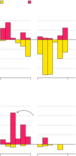 About 2328 Free Commercial & Noncommercial Clipart - New York City (260x548), Png Download