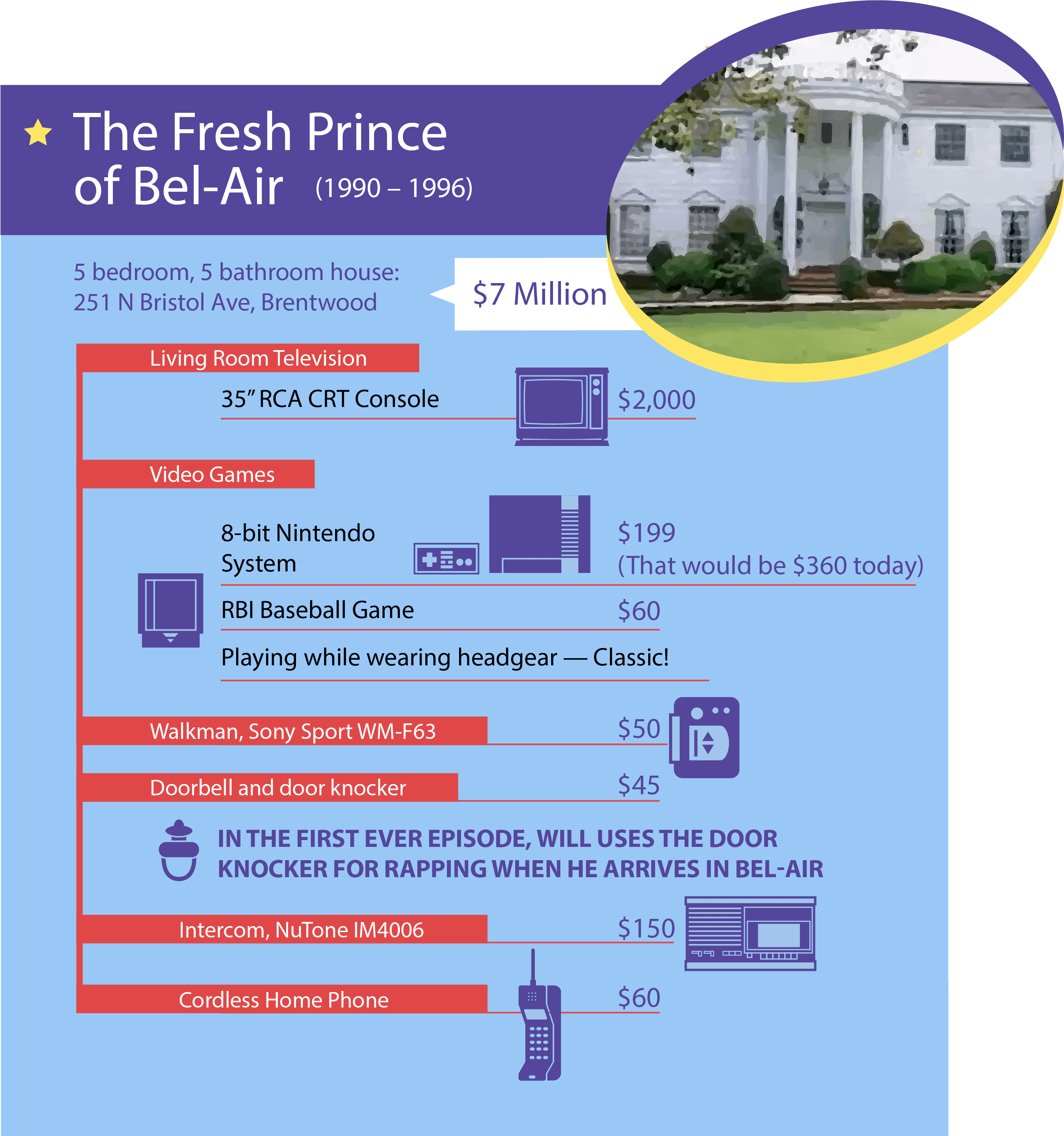 On Air From 1990 To 1996, The Fresh Prince Of Bel Air - Yard (2807x2998), Png Download