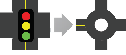 Signalized Intersection To A Roundabout Figure Showing - Road (519x232), Png Download