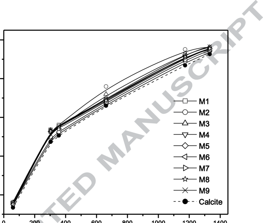 Half-value Layer Versus Photon Energy For All Marbles - Parameters Of Hydrodynamic Cavitation (850x720), Png Download