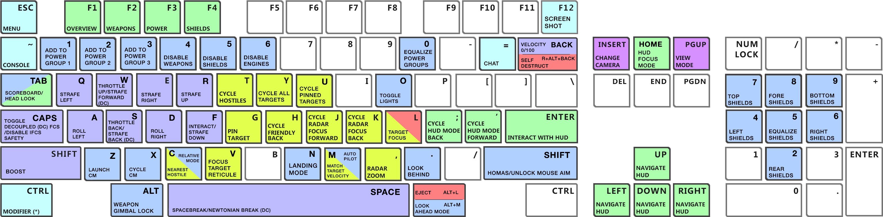 Imgur - Com - Star Citizen Keyboard Controls (3150x840), Png Download