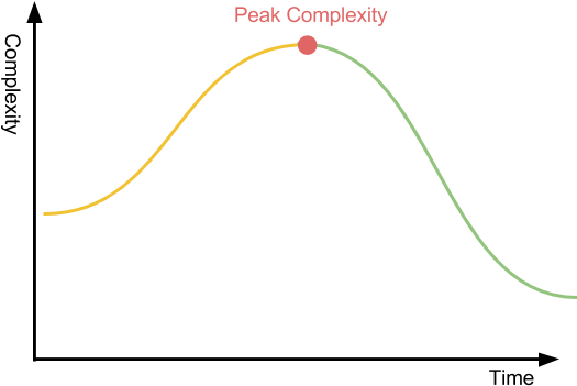 Only When It's All Laid Out Can You Decide What Goes - Collagen (530x364), Png Download