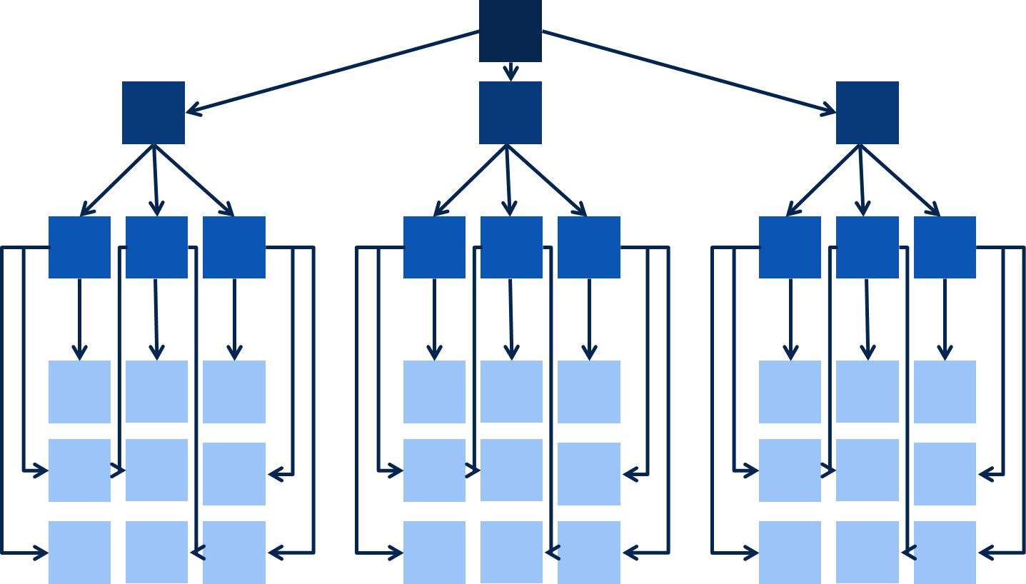 Branching Scenario With Exponential Growth - Branched Learning (1437x818), Png Download
