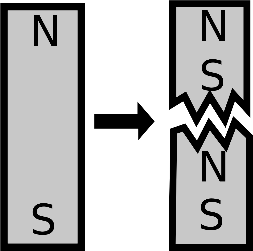 Monopole Magnet (1200x1178), Png Download