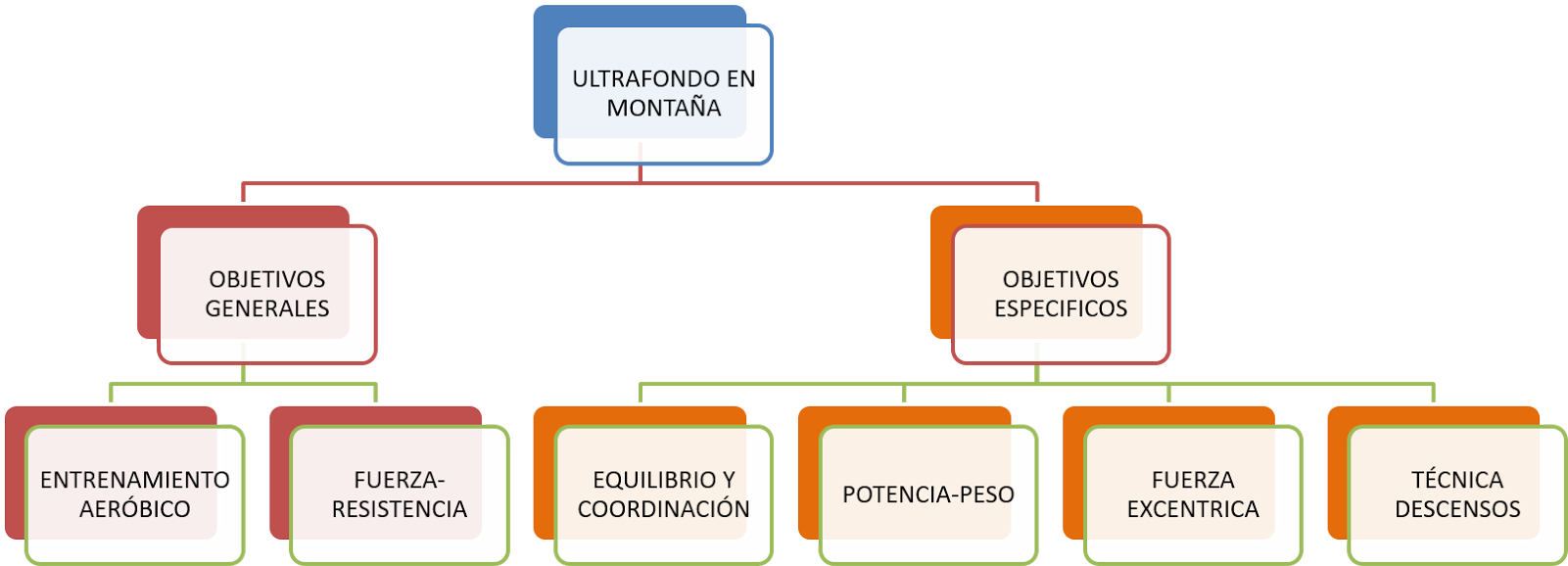 Podemos Observar En El Cuadro Anterior Lo Que Diferencio - Classification Of Ratios Analysis (1600x875), Png Download