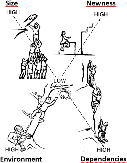 Illustration By Anders Djerf, From The Book Leading - Illustration (474x600), Png Download