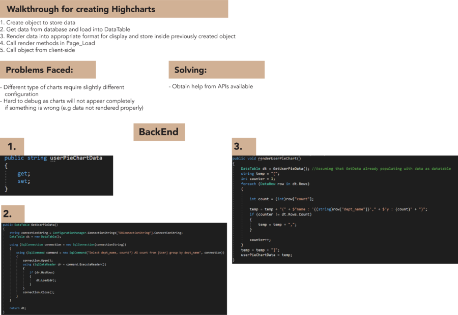 Plusminus Highcharts Technical Complexity - Highcharts (900x620), Png Download
