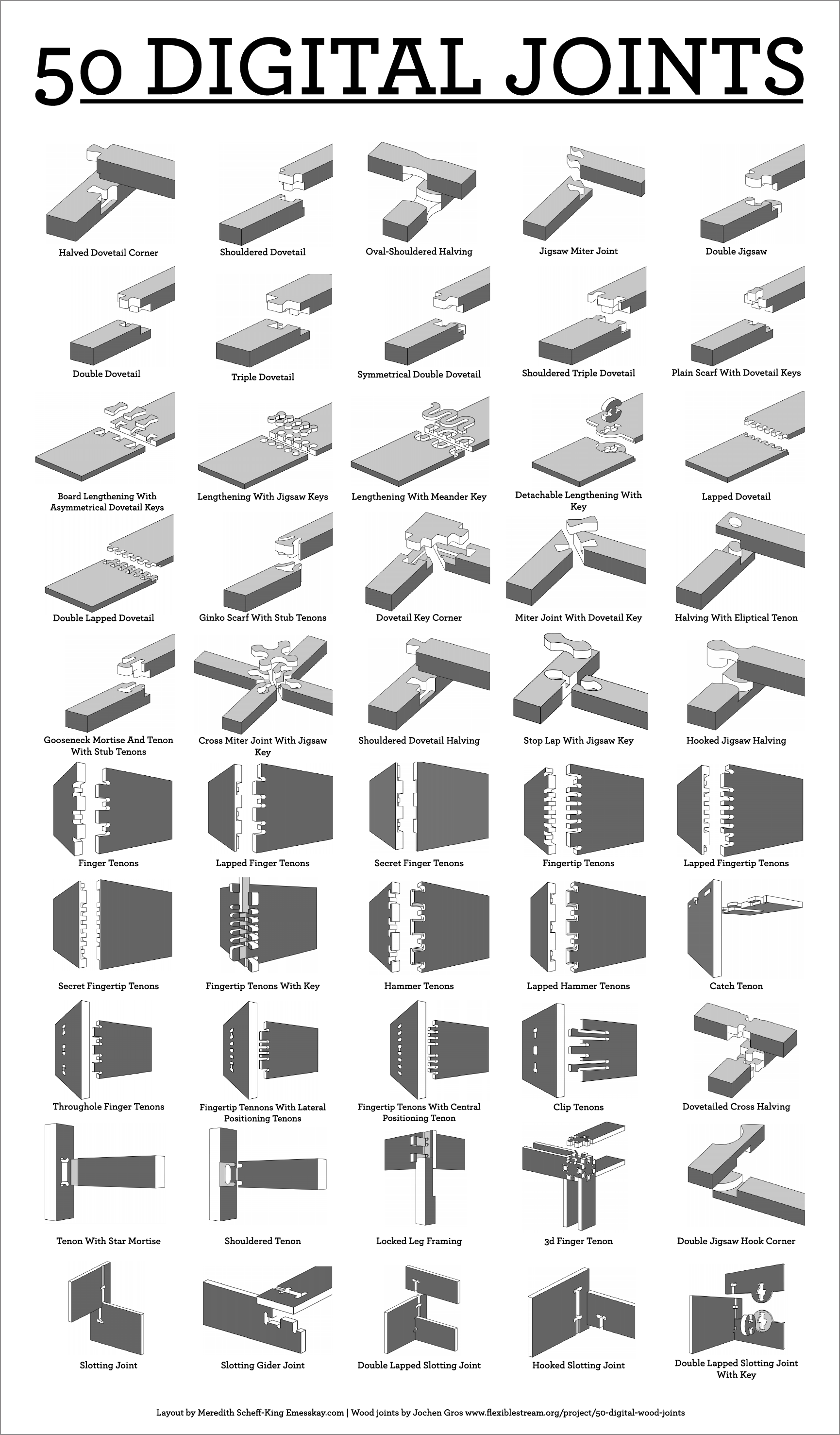 Toutes Les Tailles - 50 Digital Joints (1730x2954), Png Download