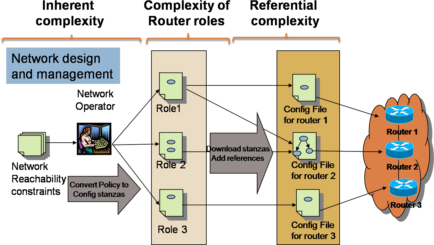 Anecdotal Evidence Suggest That An Operator's Ability - Arquitectura Orientada A Servicios (1386x837), Png Download