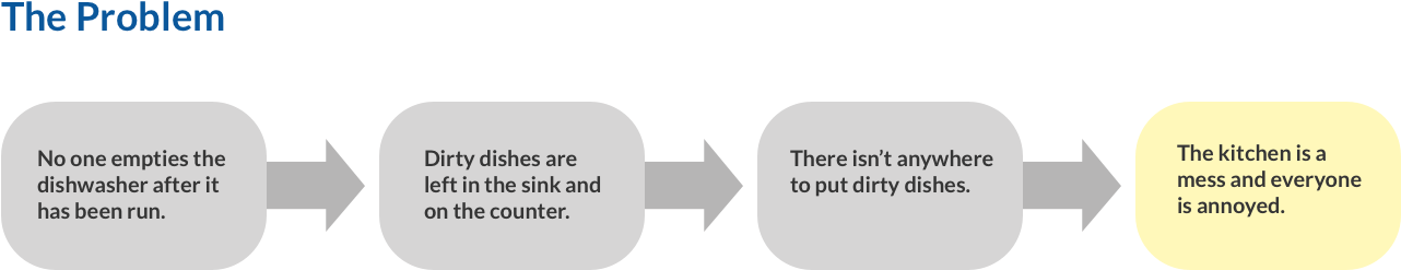 Time Was Tight Before Classes Started, So Everyone - Design (1332x291), Png Download