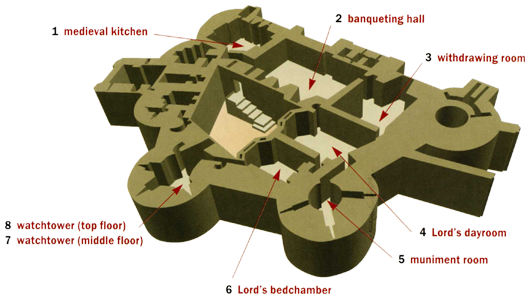 Skipton Castle Floor Plan - Medieval Castle Plan (530x297), Png Download