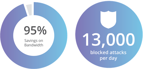 Catracalivre-graphic - Cloudflare (600x291), Png Download