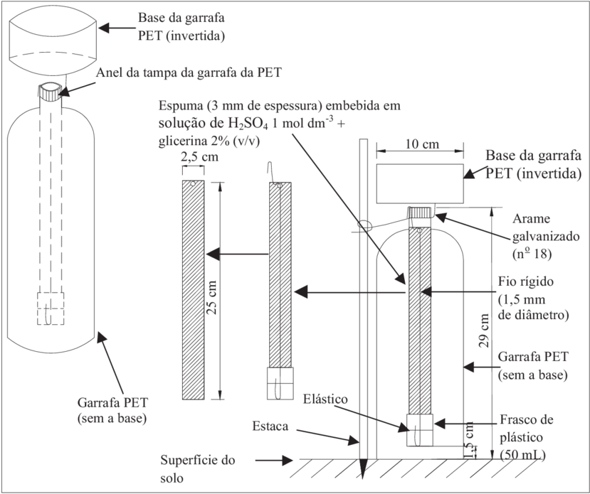 Câmara Coletora De Nh 3 Semiaberta Livre Estática - Science (850x699), Png Download