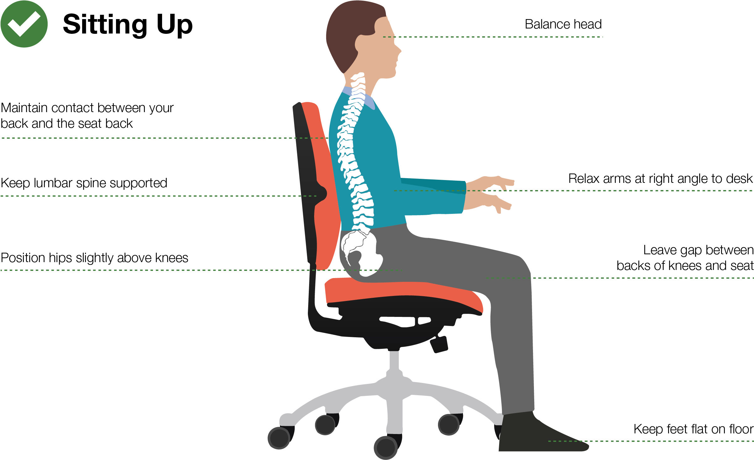 Good Postures - Good Posture Manual Handling Office Desk (2416x1468), Png Download