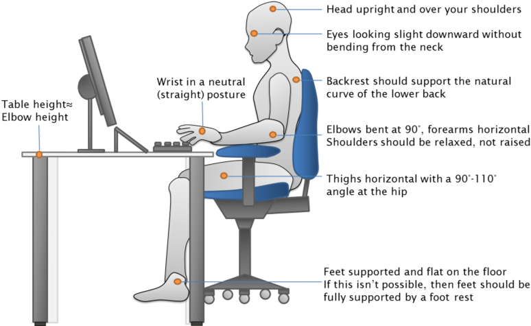 Office Chair Reduce Back Pain - Sit Posture Correction Computer (797x483), Png Download