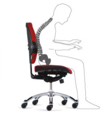 Slouched Sitting - Office Chairs Poster (434x424), Png Download