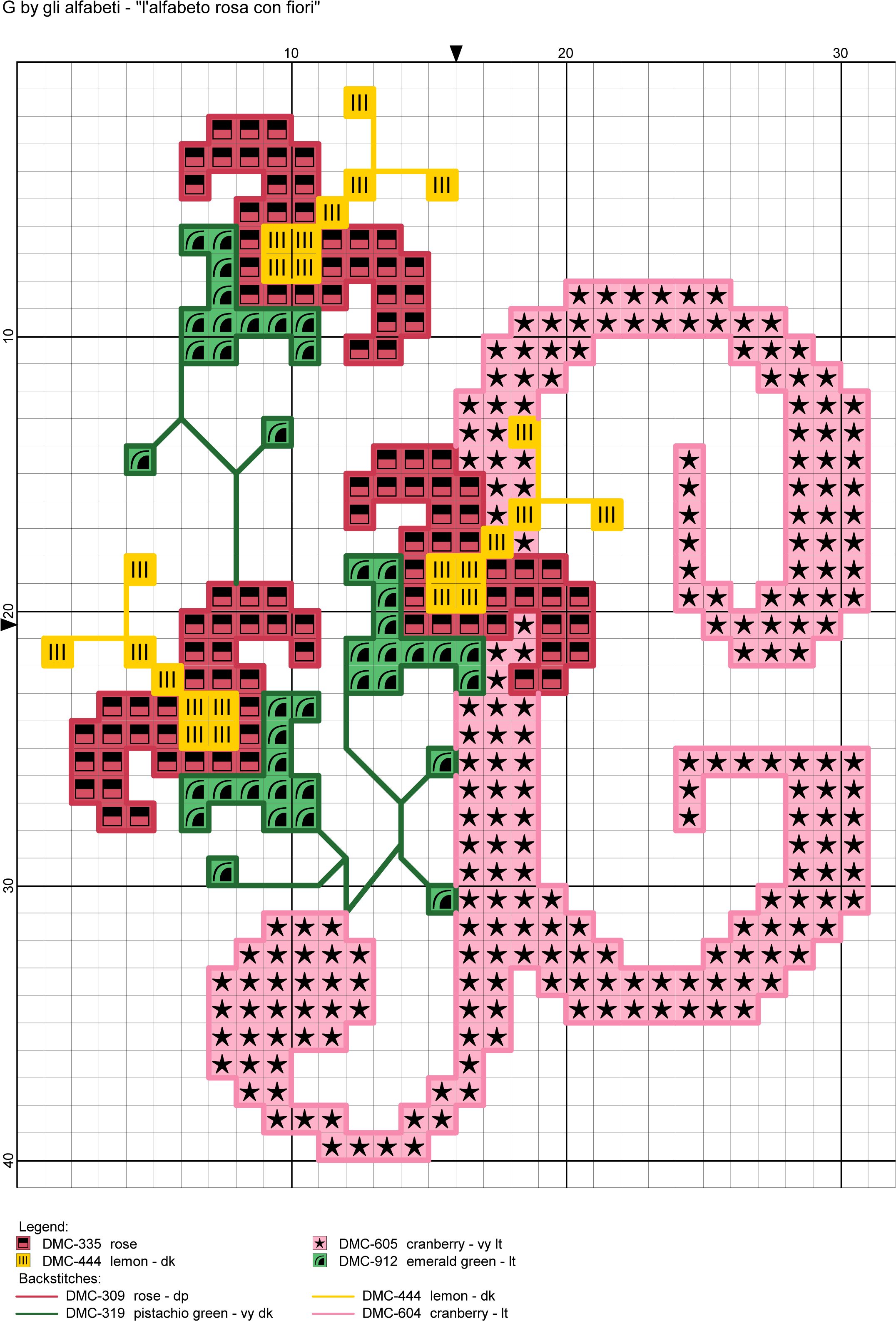 Pink Cursive Monogram W/ Flower Cross Stitch Pattern - Alfabeto Con Fiori Punto De Cruz (2193x3203), Png Download
