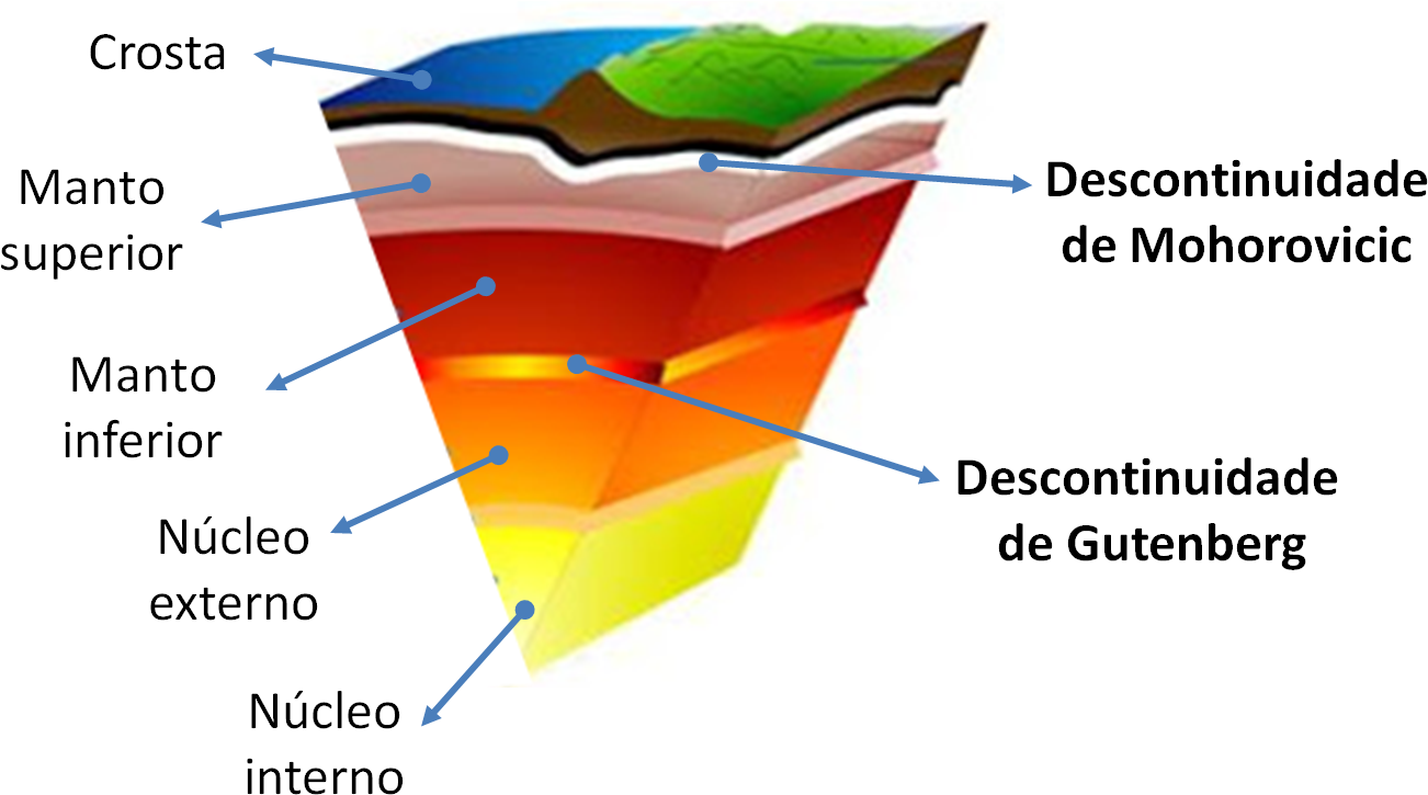 Descontinuidades Img - 1 Difference Between Asthenosphere And Lithosphere (1397x746), Png Download
