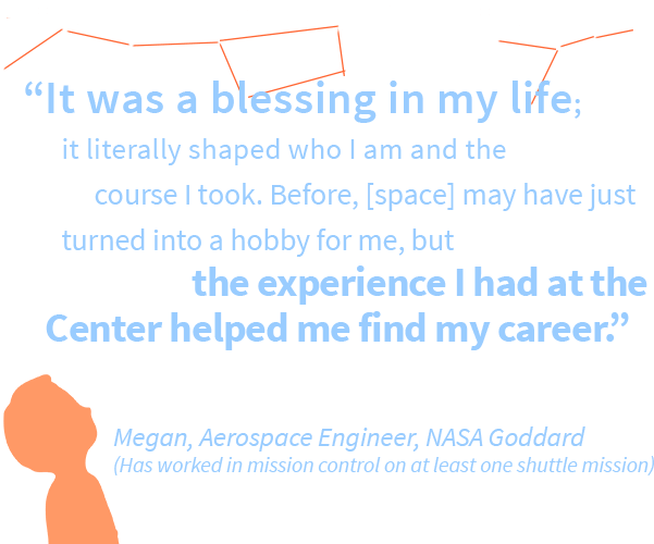 Help Us Reach - Mobile Phone (640x505), Png Download