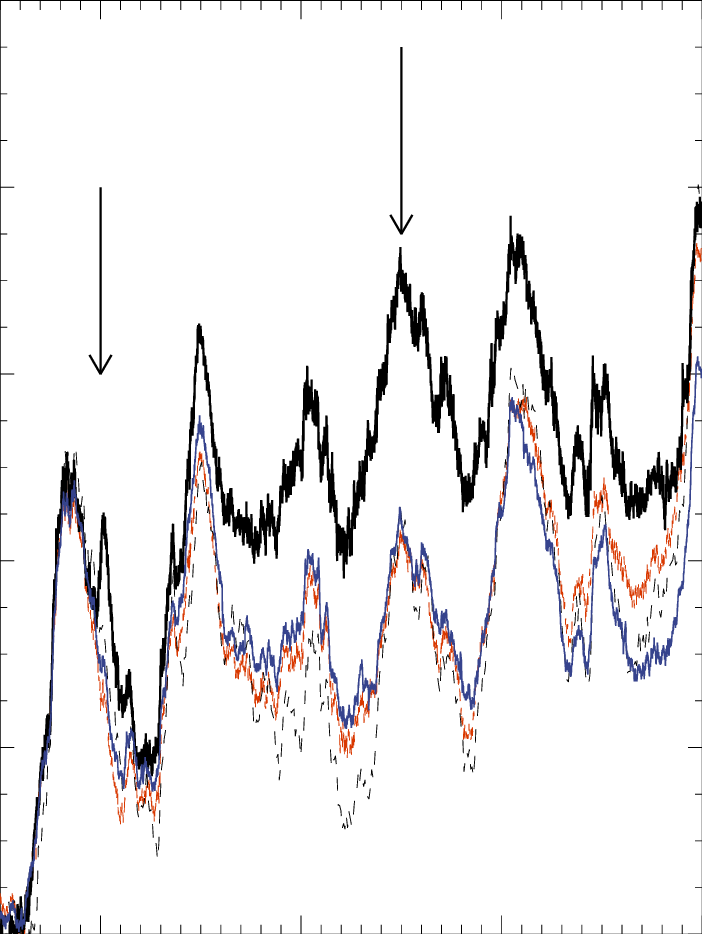 Antenna Temperatures Observed By The Different Sst - Diagram (702x934), Png Download