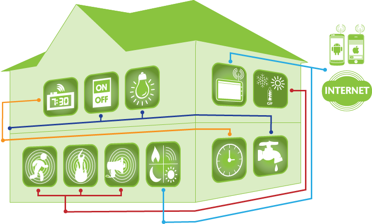 Iot House (766x461), Png Download