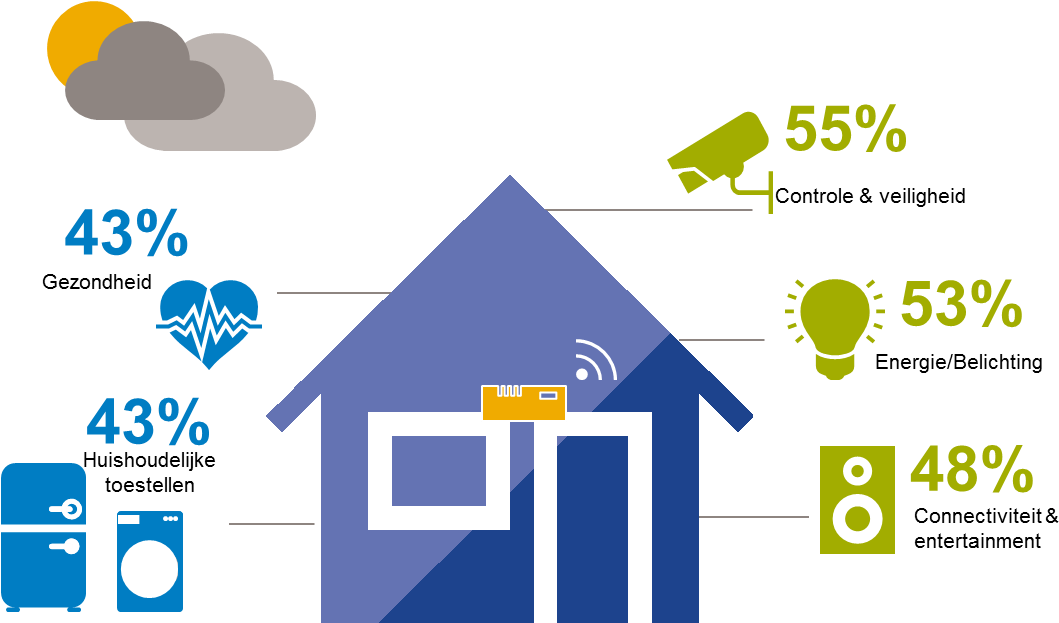 Smart Connectivity & Entertainment - Home Automation (1223x622), Png Download