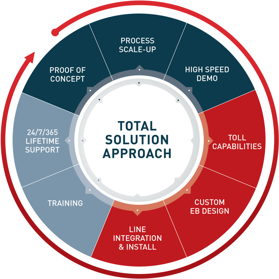 Click To Enlarge - Total Solution (1000x1000), Png Download