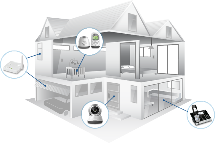 Thanks To Ule And Wifi Technologies, Vtech Smart Home - 3d Smart Home (726x484), Png Download