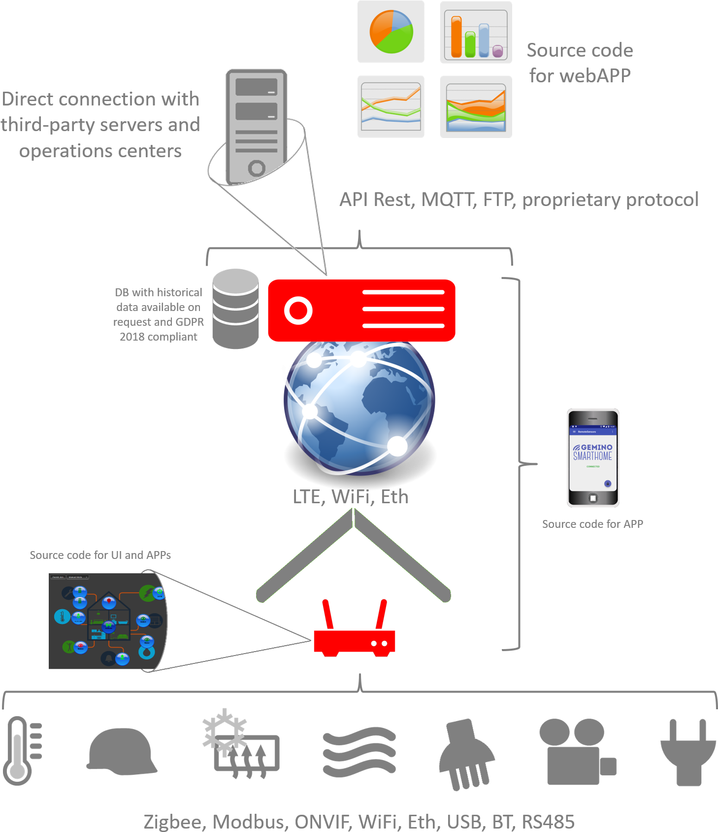 Smart Home - Home Automation (1512x1719), Png Download